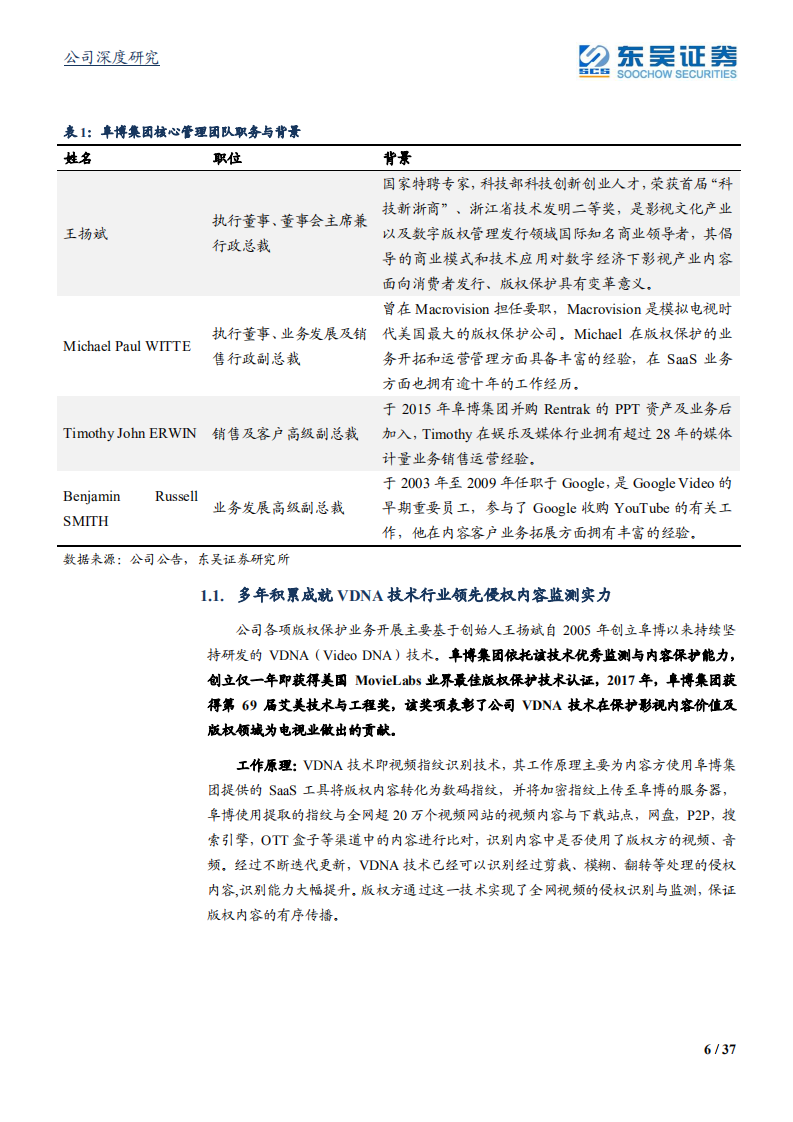 阜博集团-行业趋势与技术应用共振，版权保护SaaS龙头加速成长.pdf 第6页