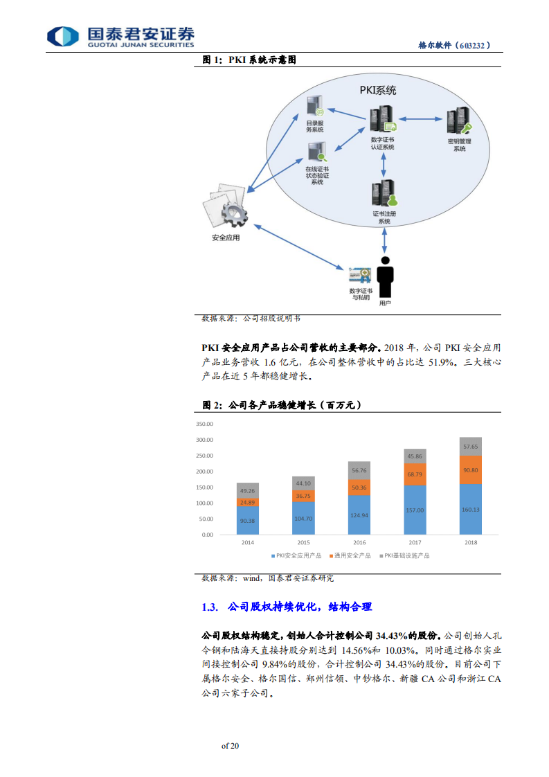 格尔软件-首次覆盖报告：国内PKI领先企业，募投项目提升主业竞争力-191129.pdf 第5页