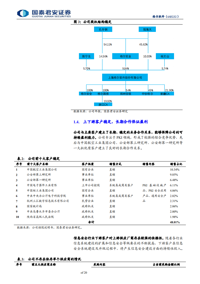 格尔软件-首次覆盖报告：国内PKI领先企业，募投项目提升主业竞争力-191129.pdf 第6页