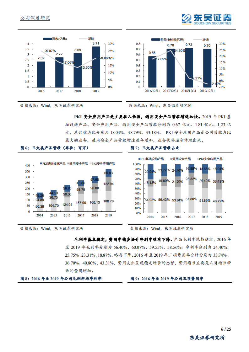 格尔软件-PKI领军企业，双重因素助推加速成长-200423.pdf 第6页