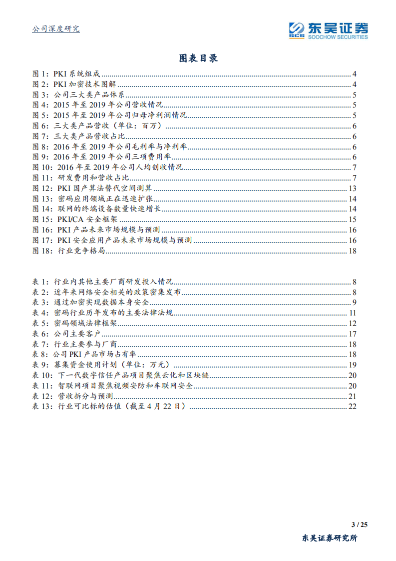格尔软件-PKI领军企业，双重因素助推加速成长-200423.pdf 第3页