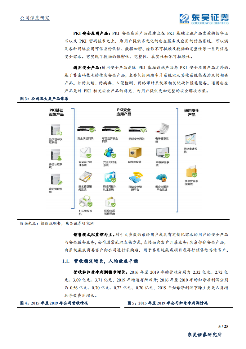 格尔软件-PKI领军企业，双重因素助推加速成长-200423.pdf 第5页