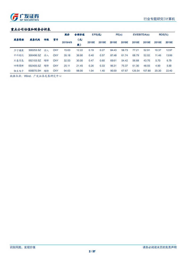 广发计算机“科创”系列报告：优刻得：立足公有云的第三方云服务商.pdf 第2页