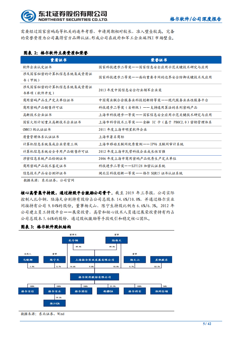 格尔软件-PKI客户下沉+应用提升，龙头景气度向上-200316.pdf 第5页