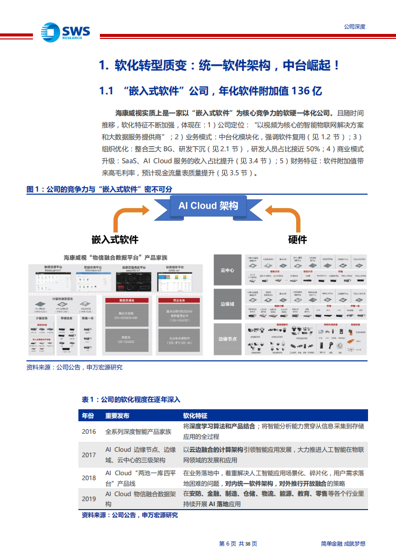 海康威视-深度研究：统一软件架构，软化里程碑！（“智”造TMT系列深度之九）-200218.pdf 第6页
