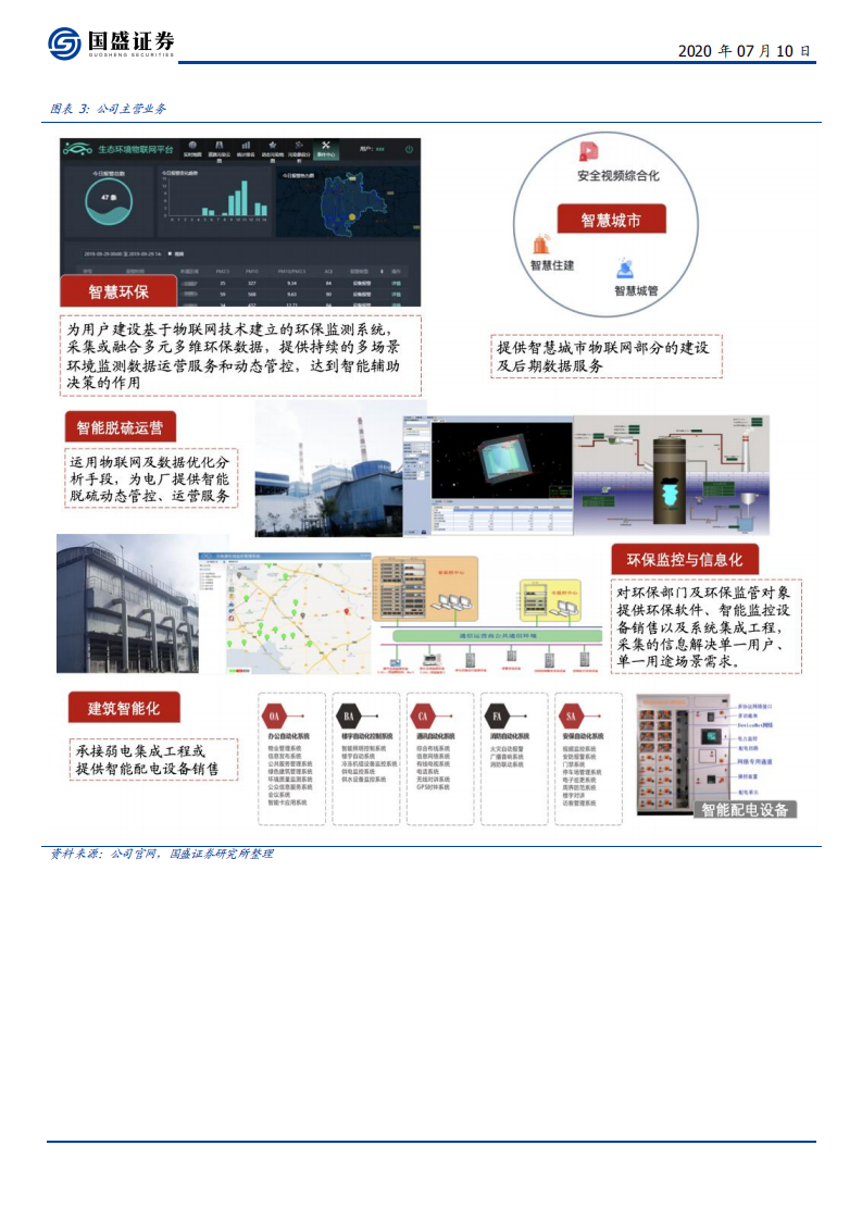 佳华科技-转型数据运营SaaS服务的智慧环保领航者-20200710.pdf 第6页