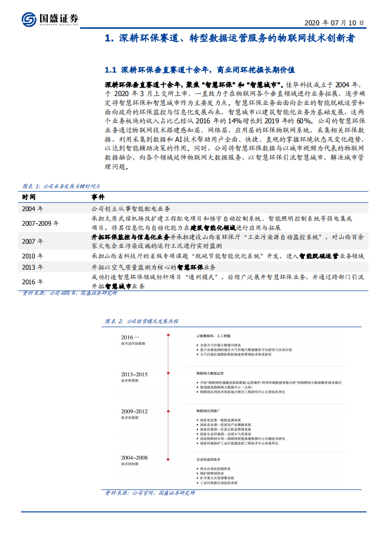 佳华科技-转型数据运营SaaS服务的智慧环保领航者-20200710.pdf 第5页