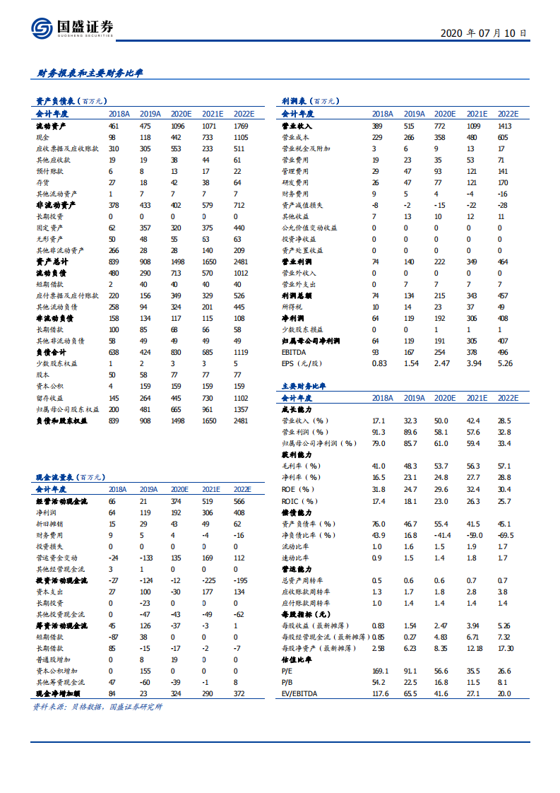 佳华科技-转型数据运营SaaS服务的智慧环保领航者-20200710.pdf 第2页