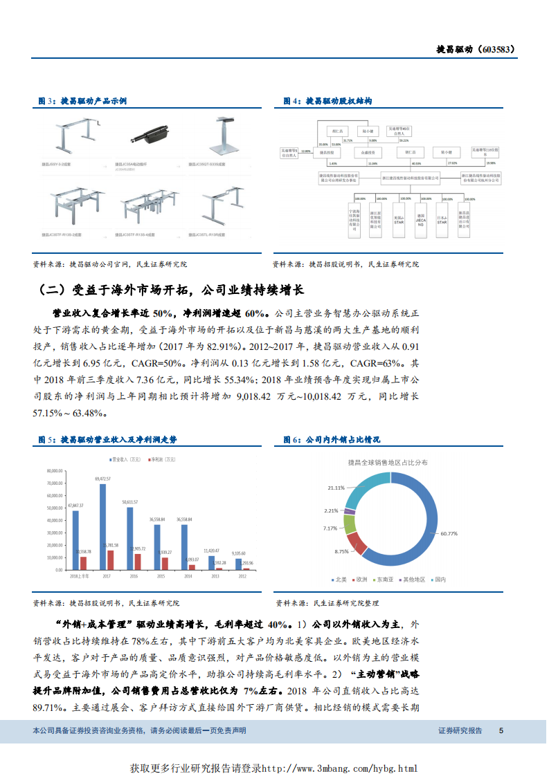 捷昌驱动-线性驱动标杆企业，受益海外智慧办公红利-190312.pdf 第5页