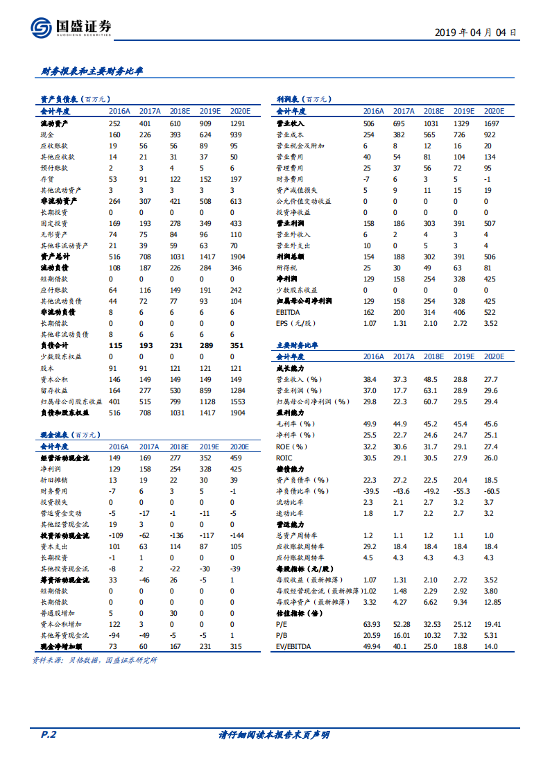 捷昌驱动：纵横智慧办公新蓝海，线性驱动舵手持续高增长.pdf 第2页