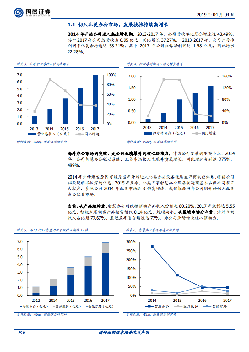 捷昌驱动：纵横智慧办公新蓝海，线性驱动舵手持续高增长.pdf 第6页