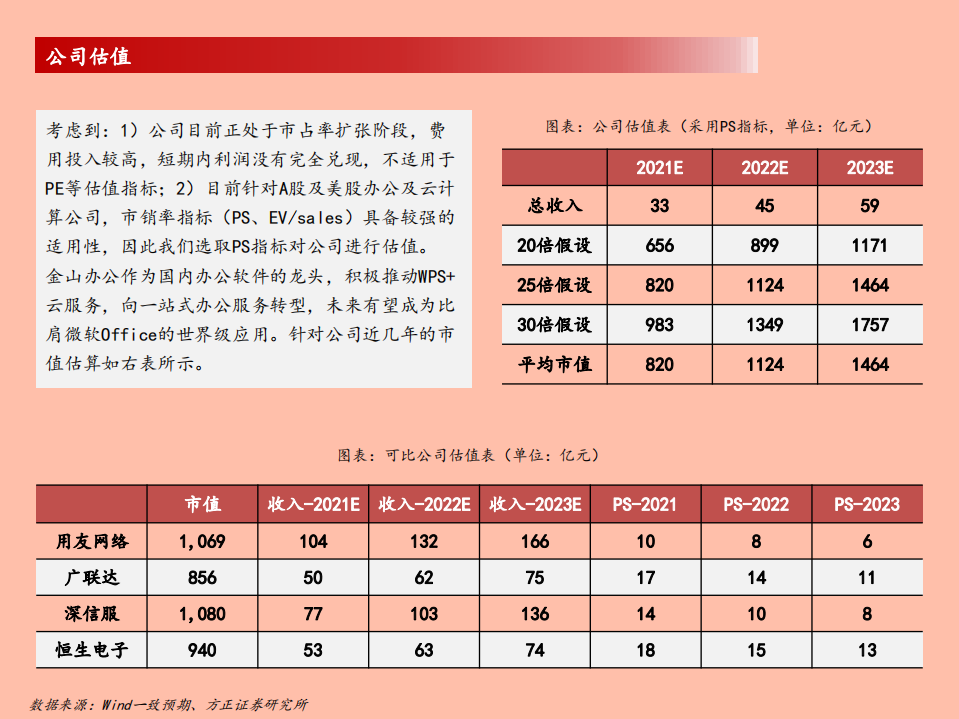金山办公-办公重塑，协作启航-210509.pdf 第6页