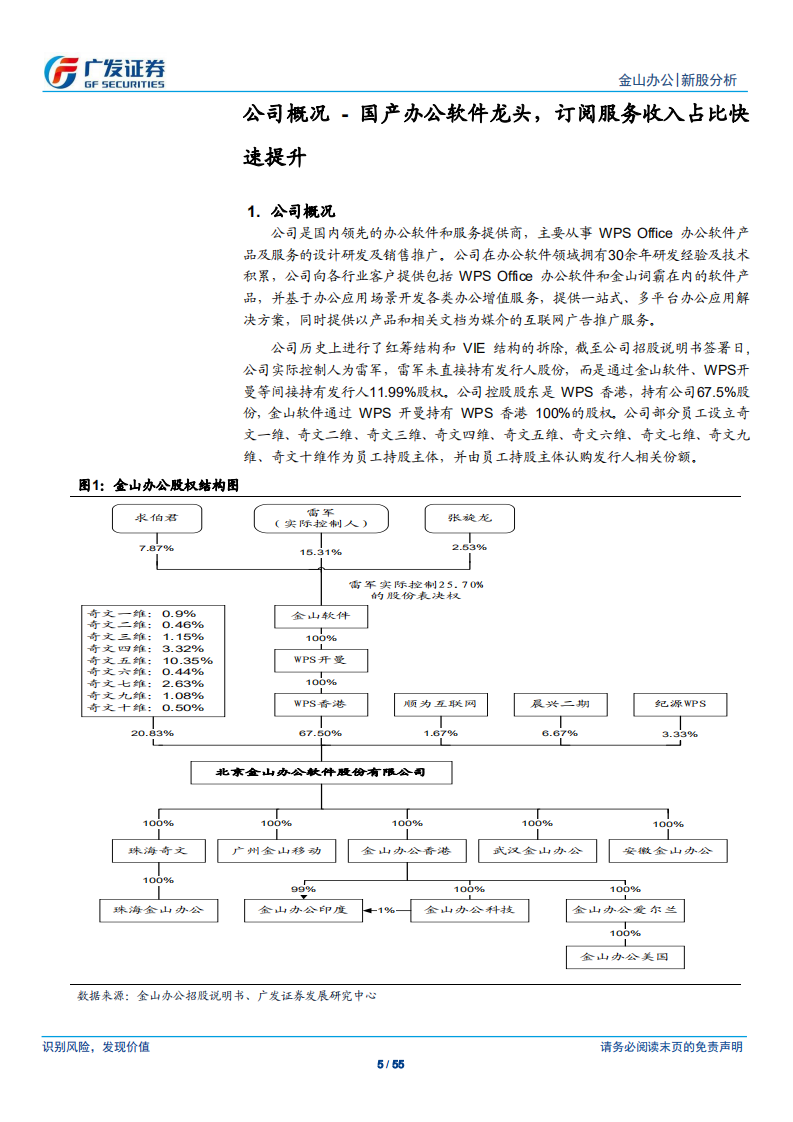 金山办公-国产办公软件旗帜，技术驱动三十年成长-191104.pdf 第5页