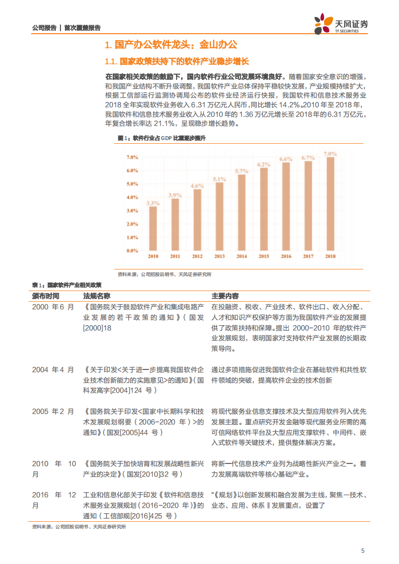 金山办公-国产办公软件龙头，云化、安可再塑辉煌-191127.pdf 第5页