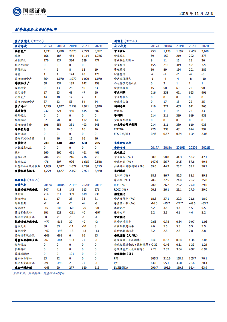 金山办公-国产软件扛旗者，安可及SaaS化助力展翅高飞-191122.pdf 第2页