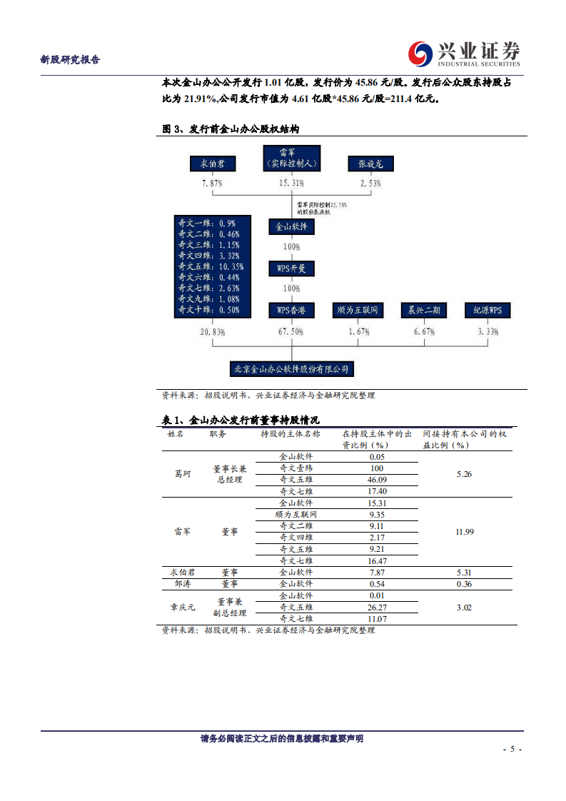 金山办公-厚积薄发，借云化和国产化之机弯道超车-191117.pdf 第5页