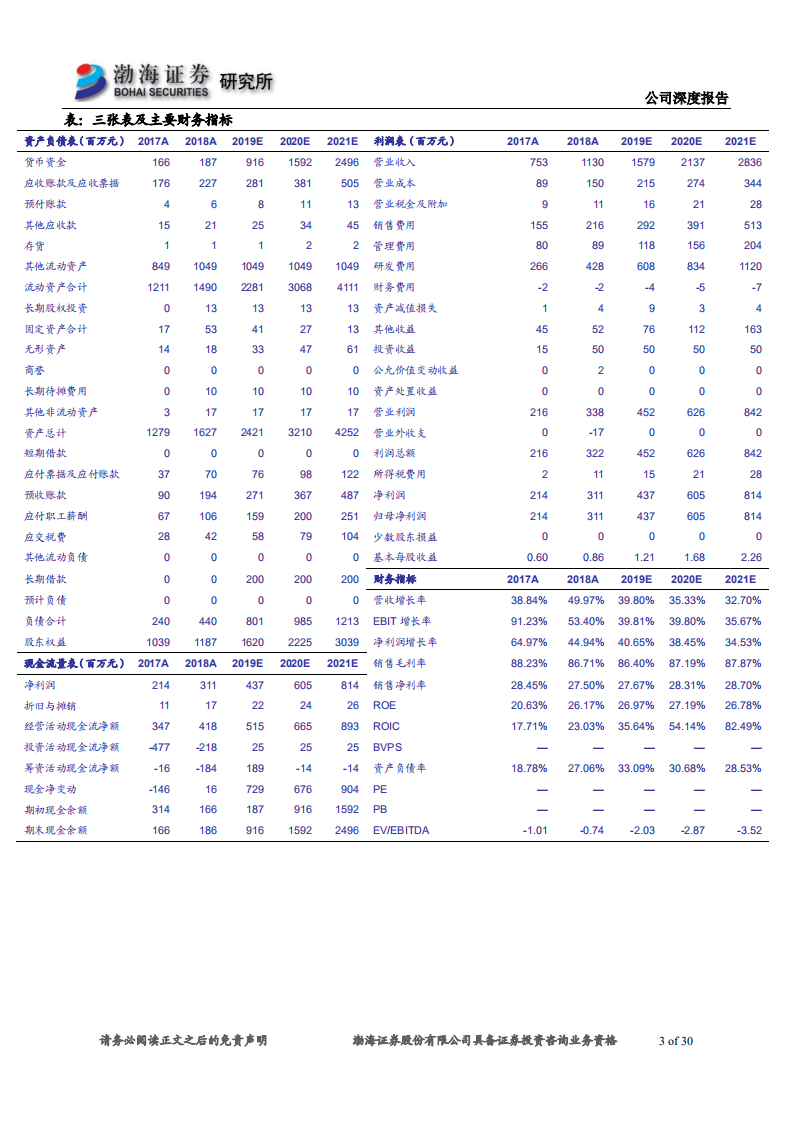 金山办公-深度报告：国产办公软件新征途-191031.pdf 第3页