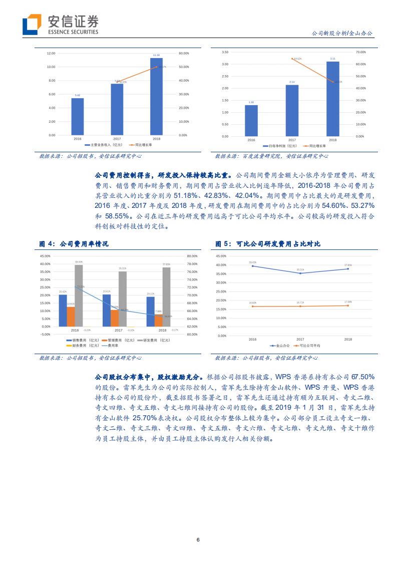 金山办公-金山岂是池中物，一遇风云便成龙-191104.pdf 第6页