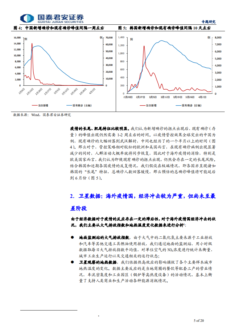 2020年突发风险系列十九：全球卫星、高频数据，疫情对经济冲击到了何种地-200413.pdf 第5页