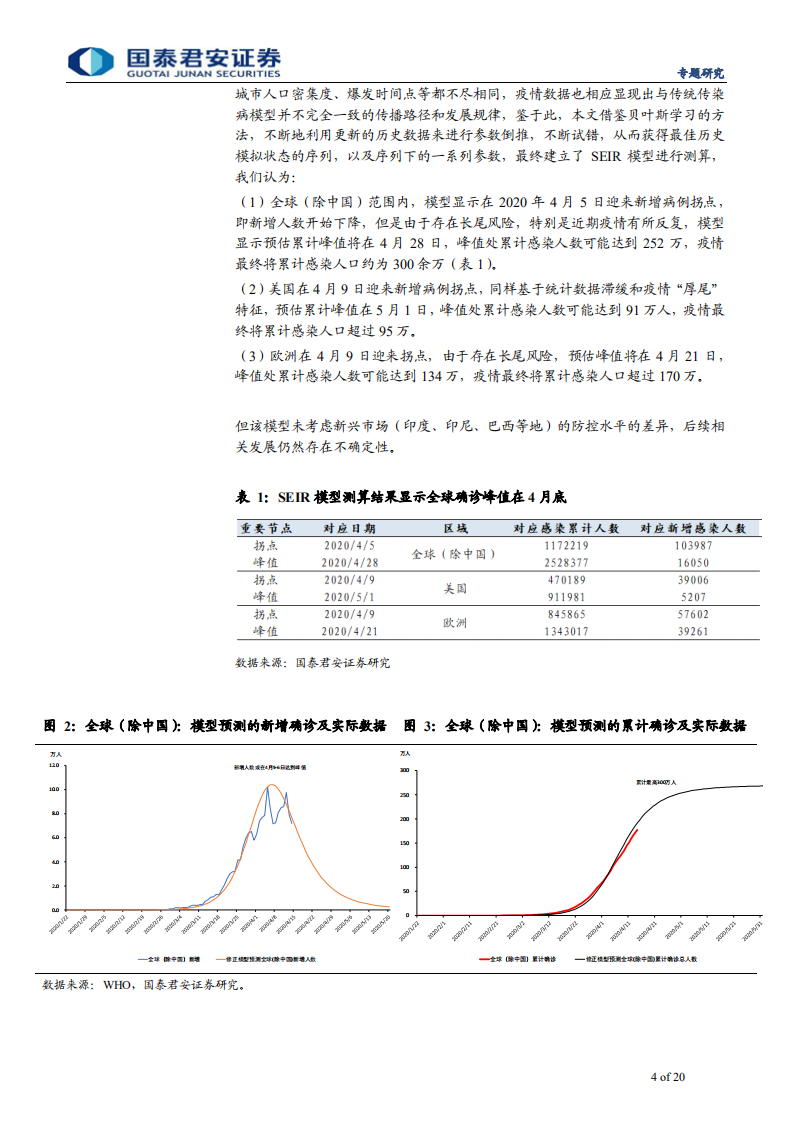 2020年突发风险系列十九：全球卫星、高频数据，疫情对经济冲击到了何种地-200413.pdf 第4页