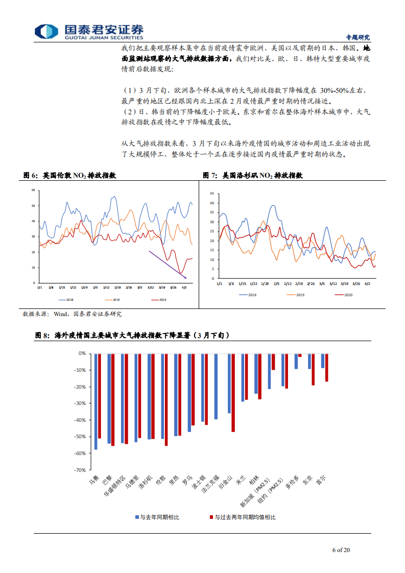 2020年突发风险系列十九：全球卫星、高频数据，疫情对经济冲击到了何种地-200413.pdf 第6页