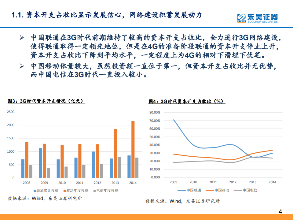 东吴通信：看好中国联通5G时代发展前景.pdf 第5页