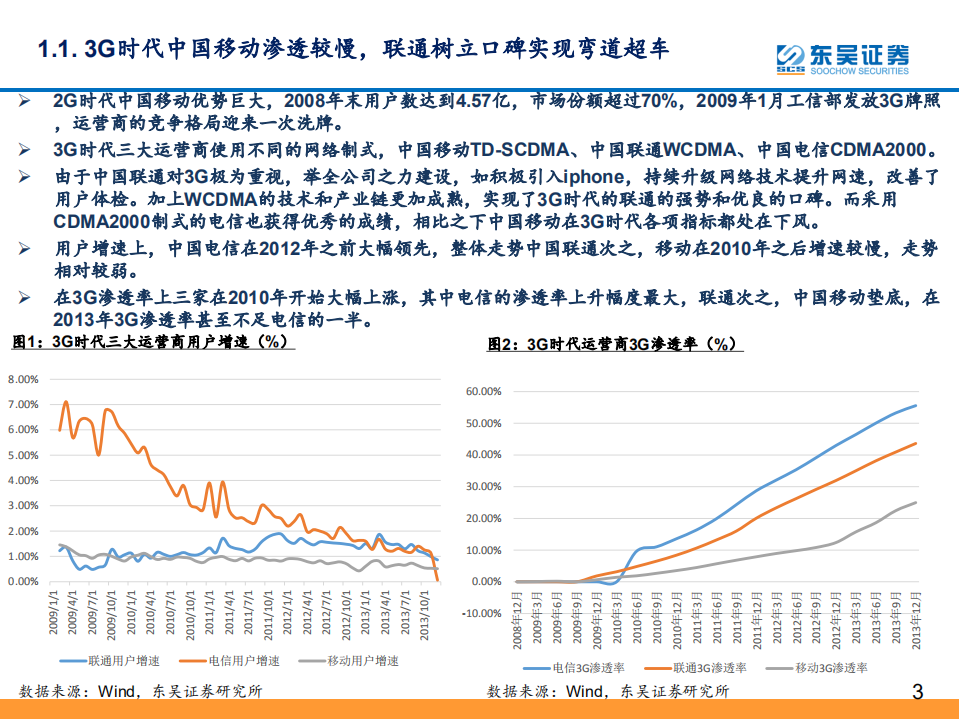 东吴通信：看好中国联通5G时代发展前景.pdf 第4页