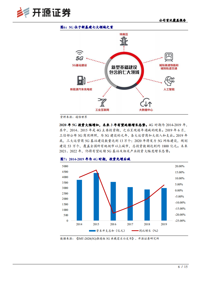 烽火通信-公司首次覆盖报告：5G建设如“火”如荼，光通信龙头“烽”赋未来-200422.pdf 第6页
