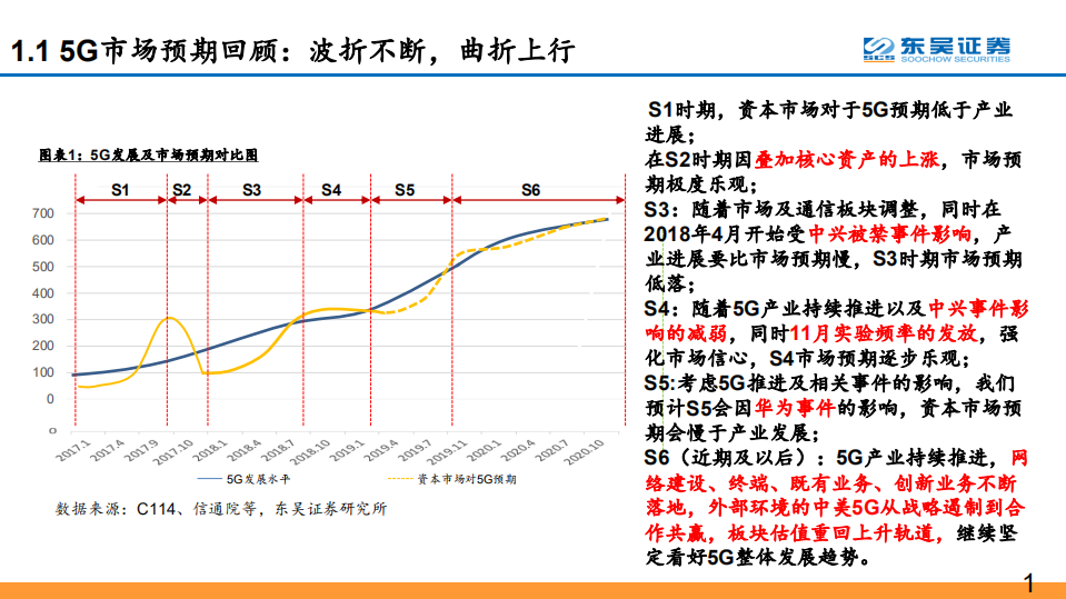 东吴通信侯宾：回顾1G到4G创新升级，论“中美5G从战略遏制到合作共赢”的产业提速和5G板块重估.pdf 第4页