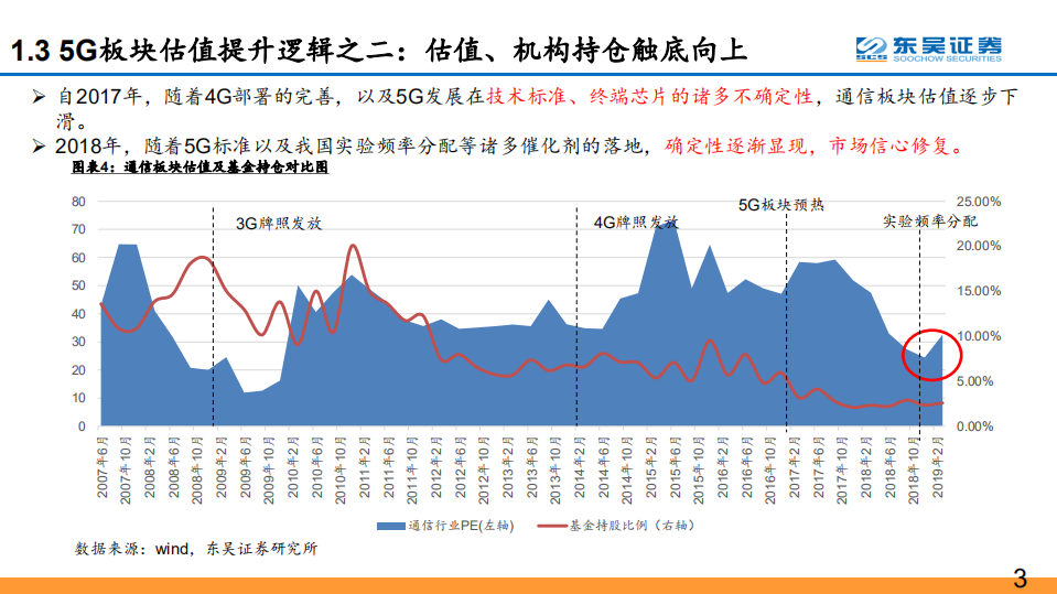 东吴通信侯宾：回顾1G到4G创新升级，论“中美5G从战略遏制到合作共赢”的产业提速和5G板块重估.pdf 第6页