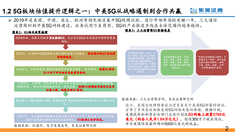 东吴通信侯宾：回顾1G到4G创新升级，论“中美5G从战略遏制到合作共赢”的产业提速和5G板块重估.pdf 第5页