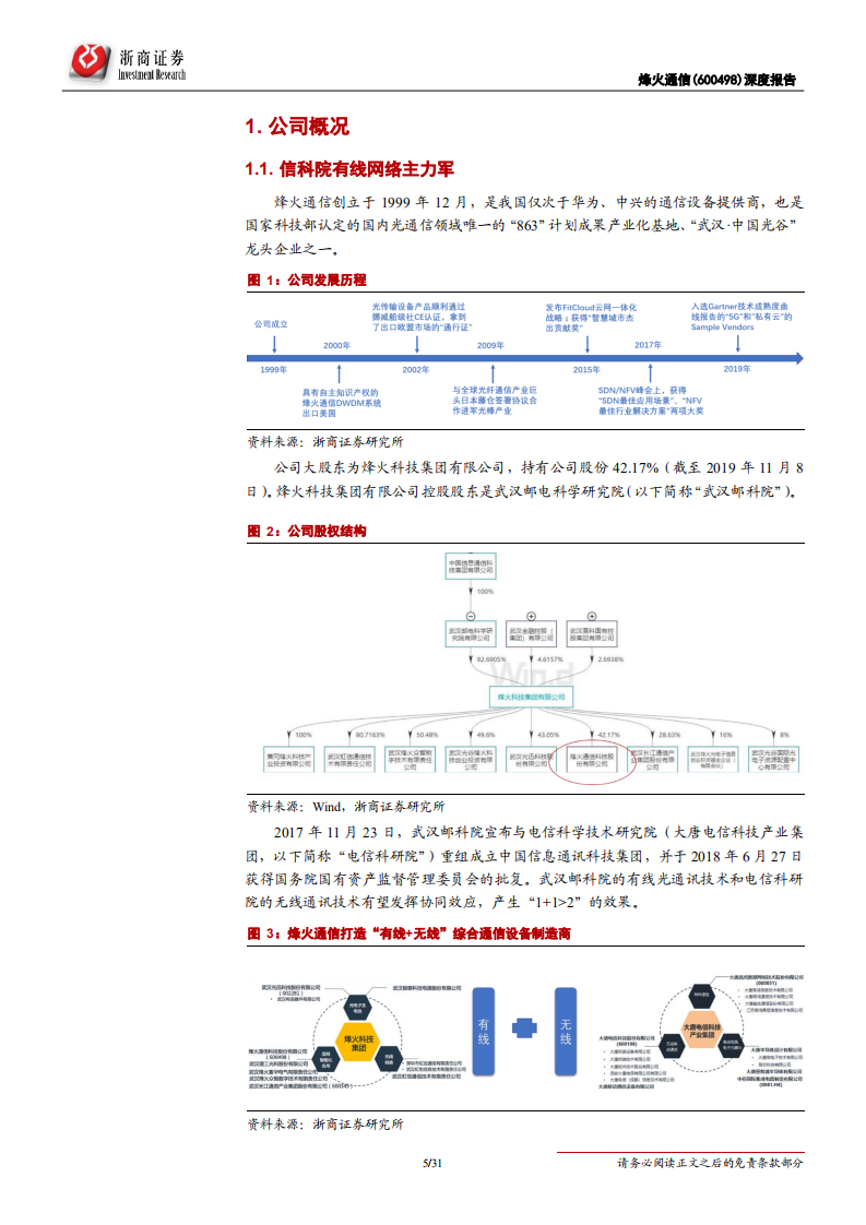 烽火通信-深度报告：5G和ICT双引擎驱动增长-200511.pdf 第5页