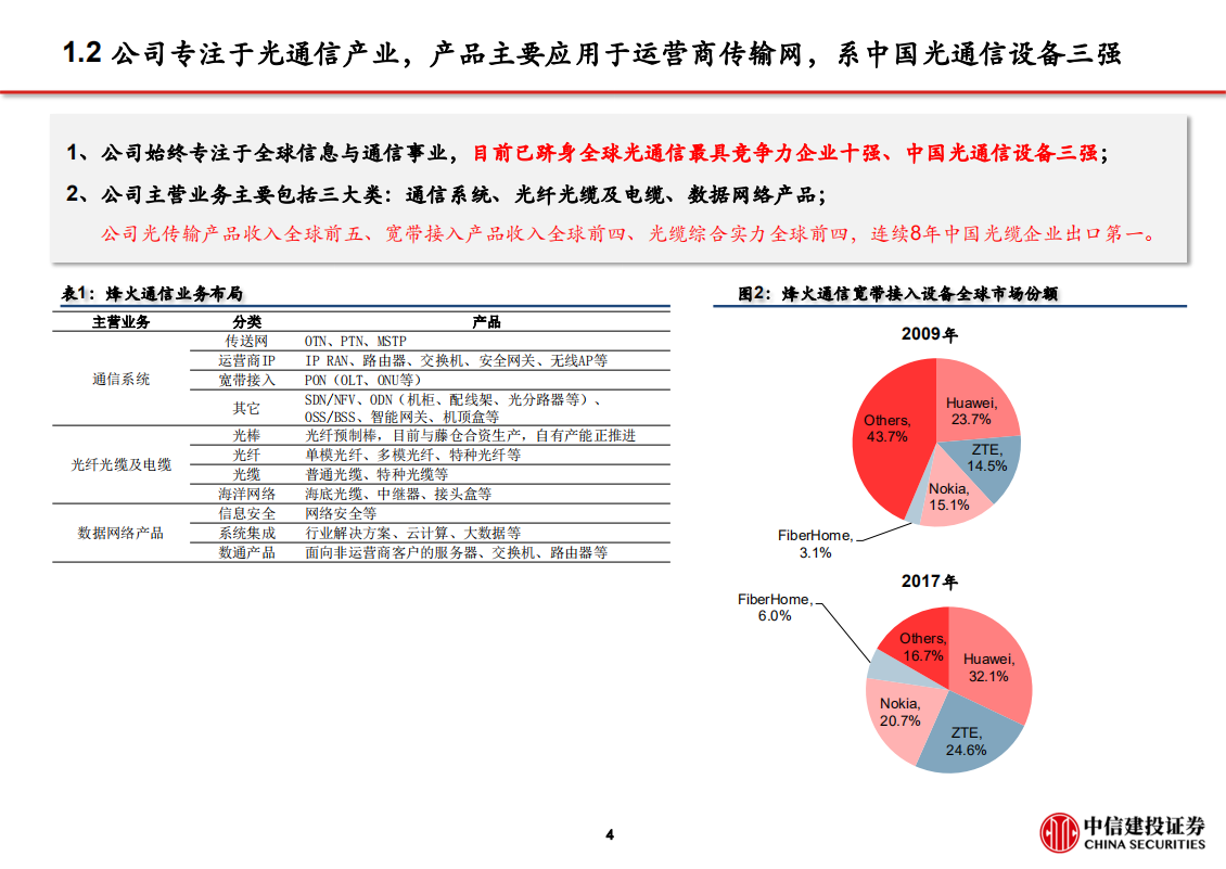 烽火通信-稳中求进，突破在即-190731.pdf 第5页