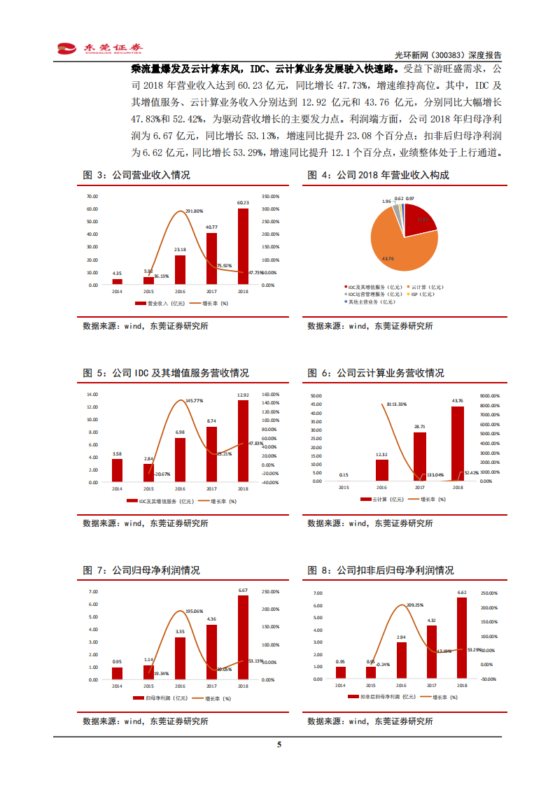 光环新网-深度报告：手握一线商圈IDC资源，供需错配掌握主动权-190923.pdf 第5页