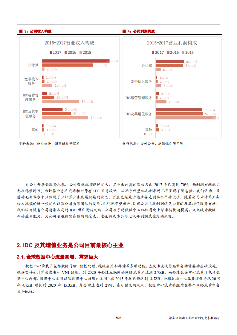 光环新网-深度报告：龙头起翔入云间，天时地利助飞扬-181119.pdf 第5页