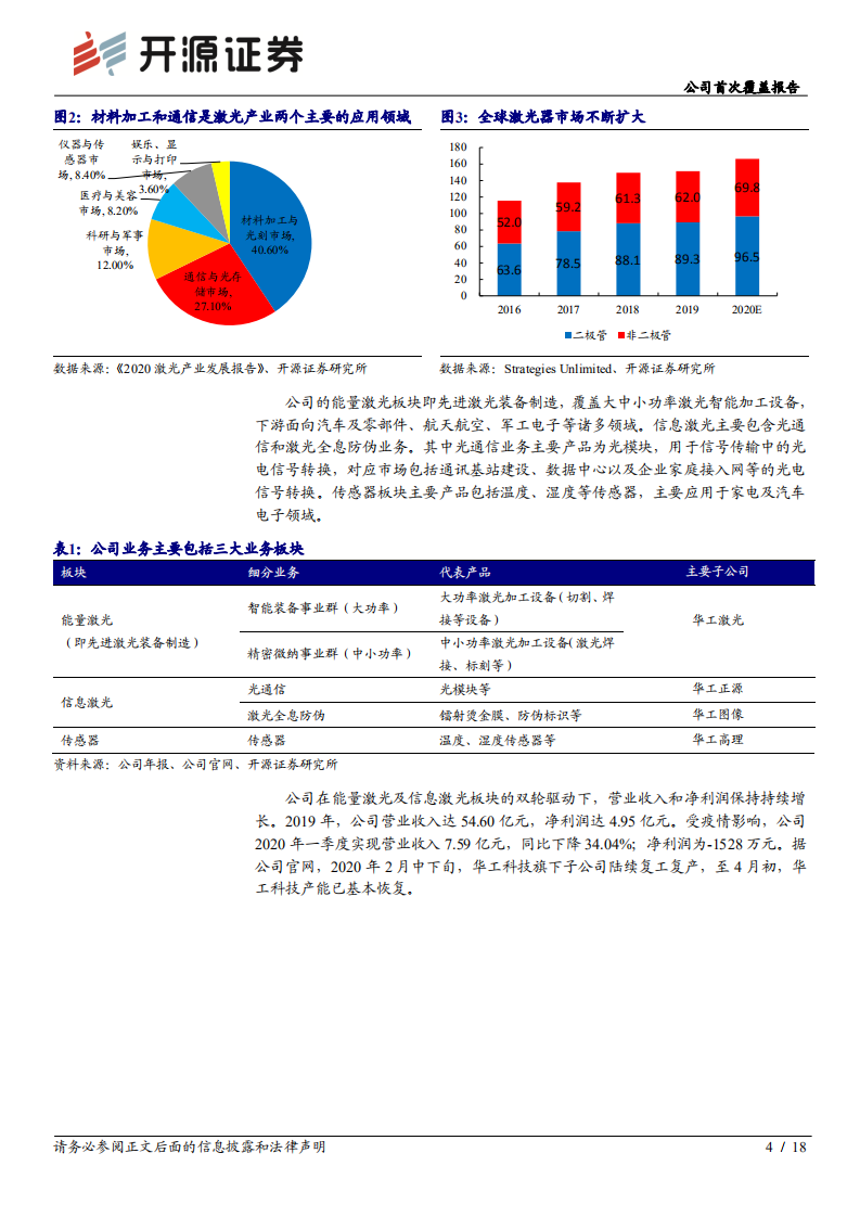 华工科技-公司首次覆盖报告：激光加工与光通信双轮驱动，受益5G业绩迎来催化-20200723.pdf 第4页
