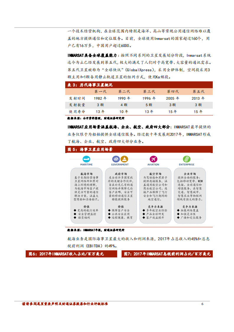 华力创通-卫星通信国产替代启动，“小而美”终端市场增长可期-181102.pdf 第6页