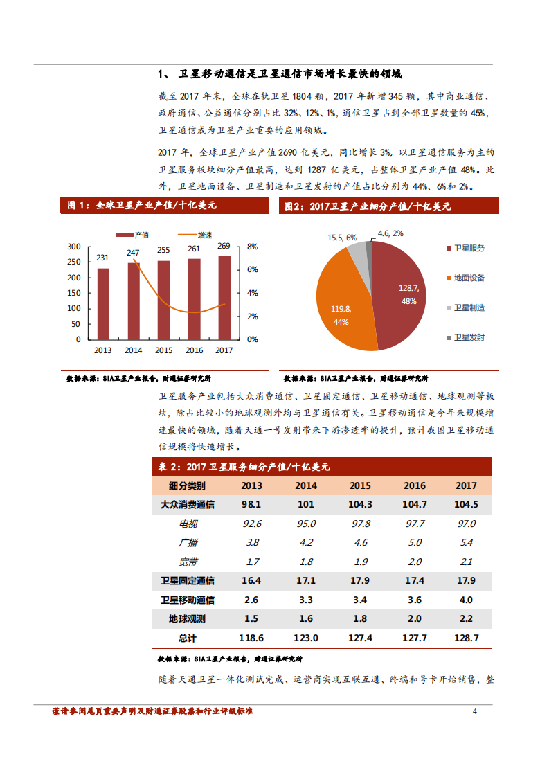 华力创通-卫星通信国产替代启动，“小而美”终端市场增长可期-181102.pdf 第4页