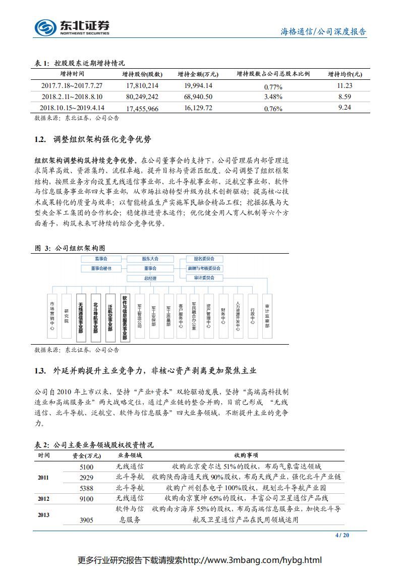 海格通信-优化报表、聚焦主业，军、民业务双拐点-190621.pdf 第4页