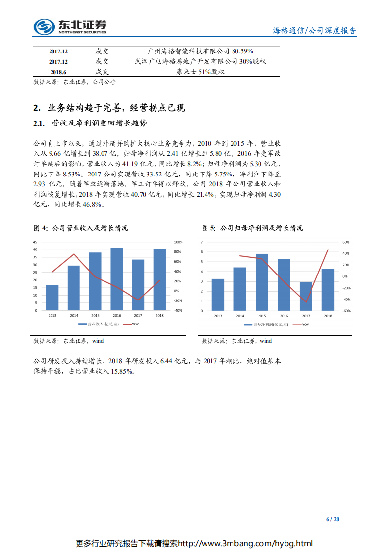 海格通信-优化报表、聚焦主业，军、民业务双拐点-190621.pdf 第6页