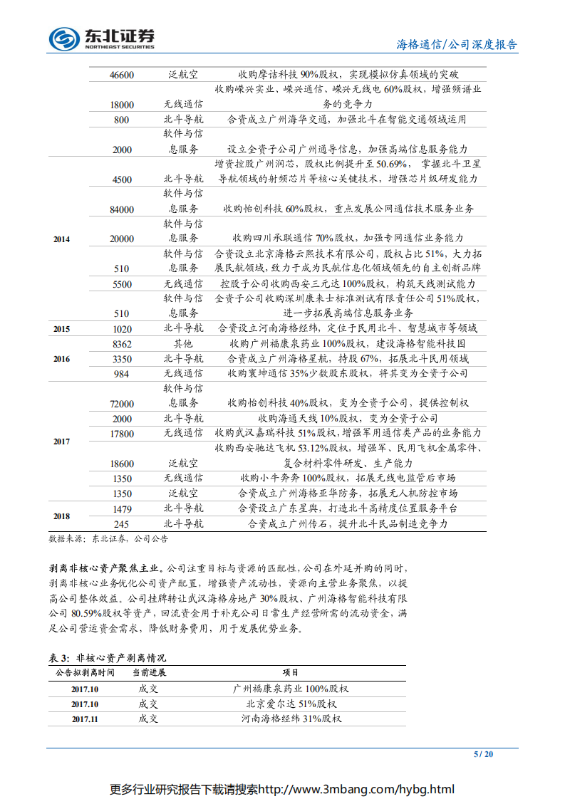 海格通信-优化报表、聚焦主业，军、民业务双拐点-190621.pdf 第5页