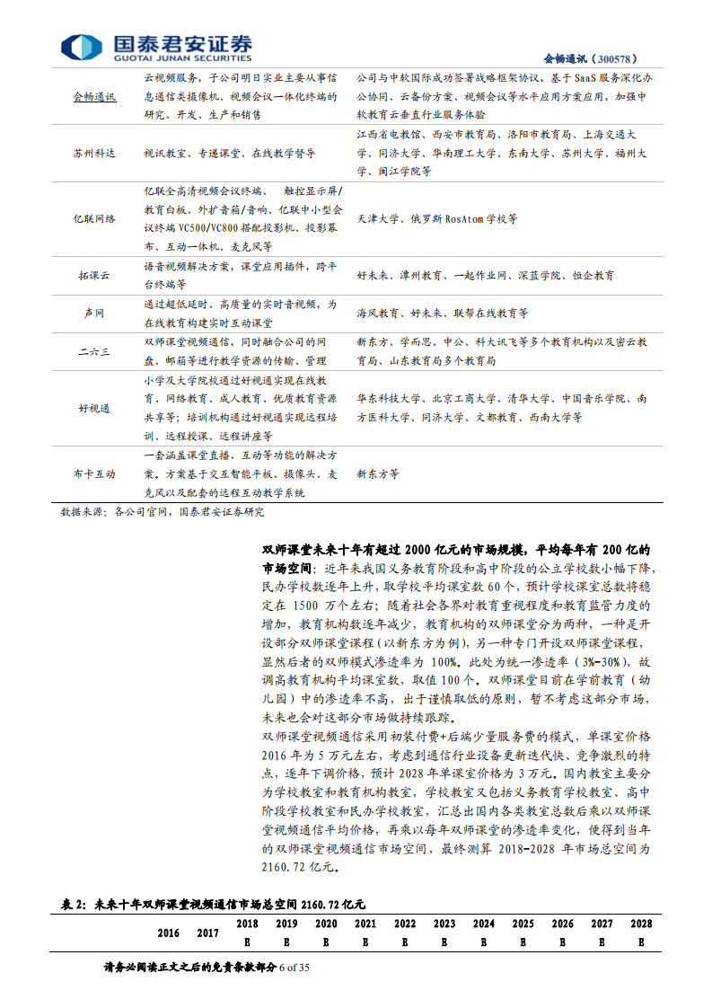 会畅通讯：乘双师课堂东风，千亿级蓝海赛道有望拔得头筹.pdf 第6页