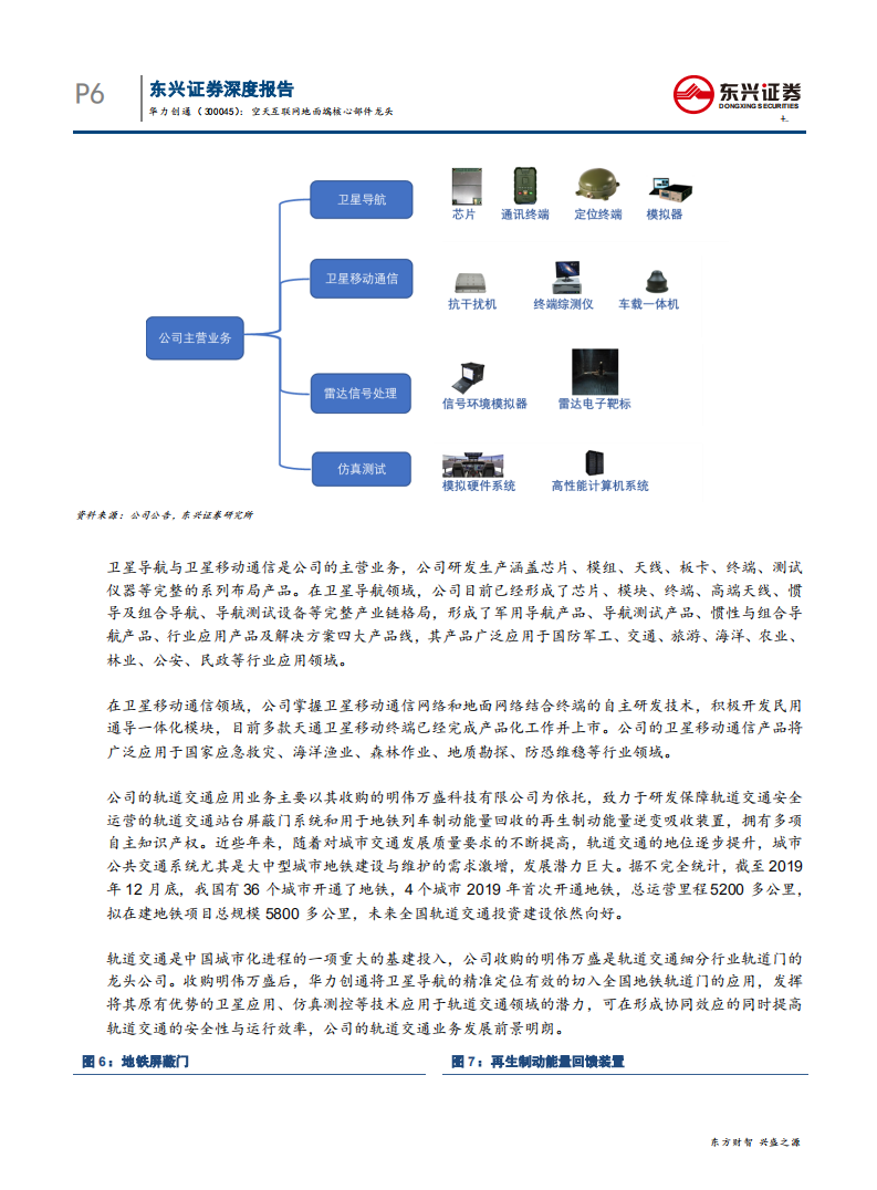 华力创通-空天互联网地面端核心部件龙头-200210.pdf 第6页