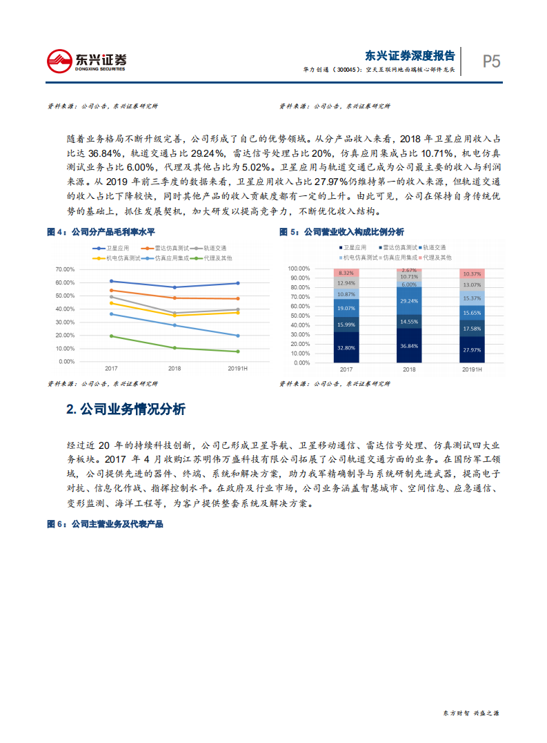 华力创通-空天互联网地面端核心部件龙头-200210.pdf 第5页