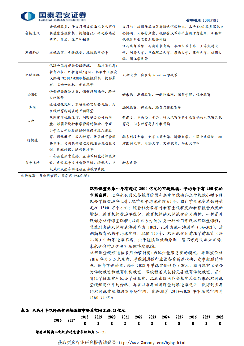 会畅通讯-乘双师课堂东风，千亿级蓝海赛道有望拔得头筹-190311.pdf 第6页