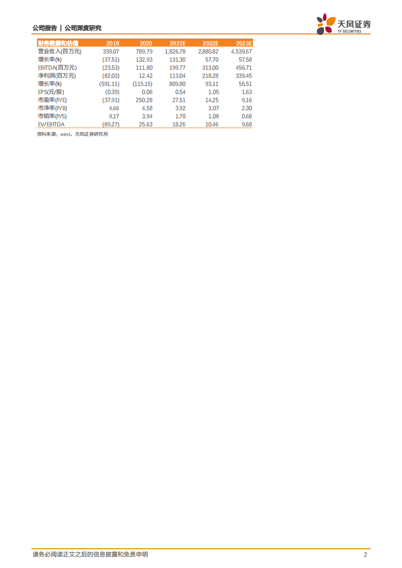 科信技术-顺应能源变革大势，引领全球通信能源市场-210527.pdf 第2页
