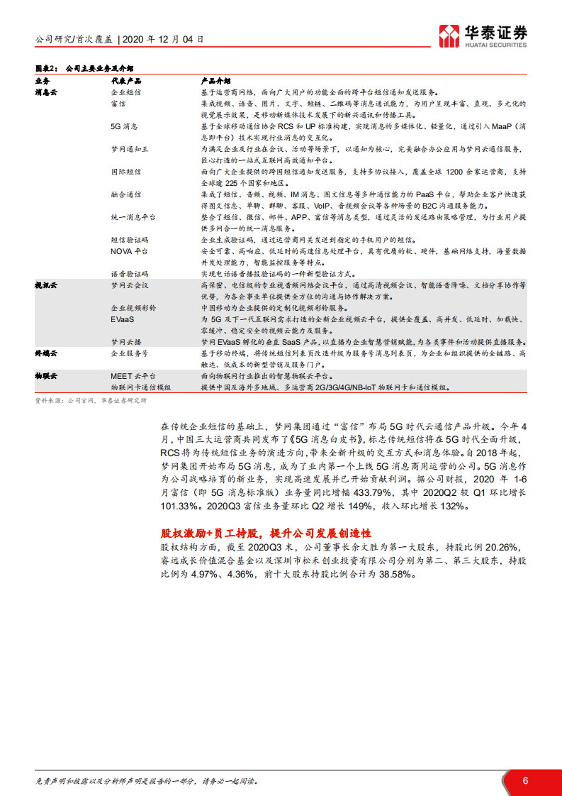 梦网集团-5G消息先行者，云通信龙头再起航-20201204.pdf 第6页