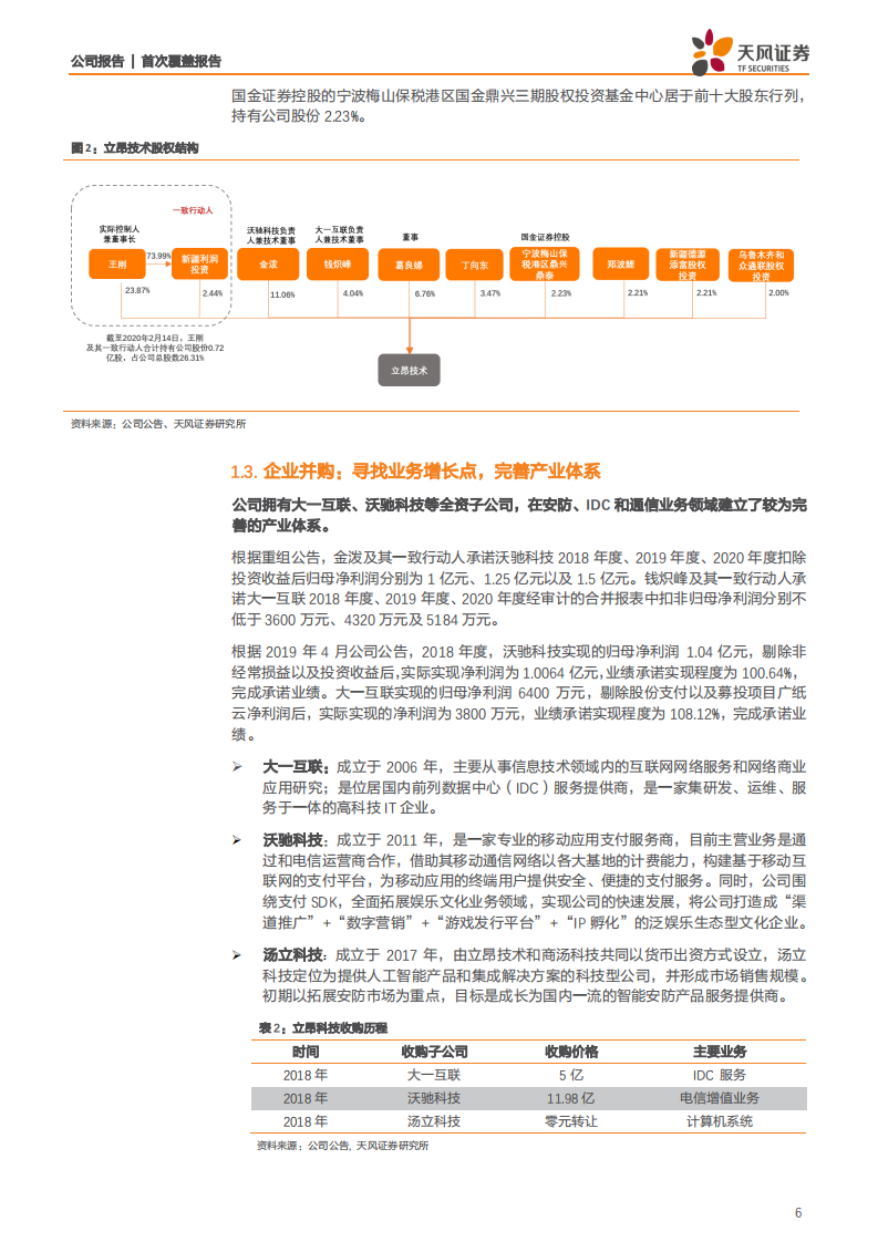 立昂技术-通信+MCN，两帆并发，扬帆起航-200220.pdf 第6页
