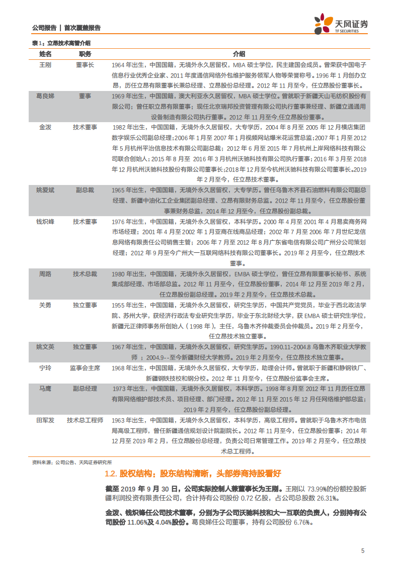 立昂技术-通信+MCN，两帆并发，扬帆起航-200220.pdf 第5页