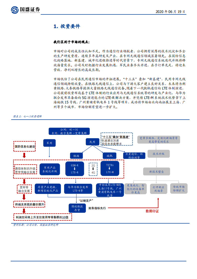 七一二-专网通信迎春风，乘风破浪龙抬头-200619.pdf 第5页